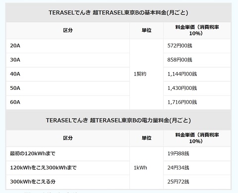 電力会社比較画面5