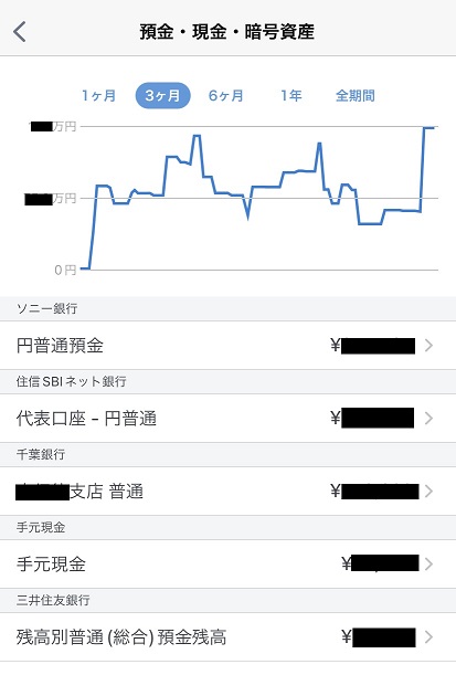 【マネーフォワードミー】預金残高が一目でわかる