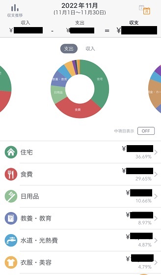 【マネーフォワードミー】家計簿が自動で作成される