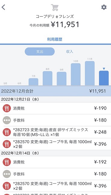 【マネーフォワードミー】ネットスーパーの利用明細が取得できる