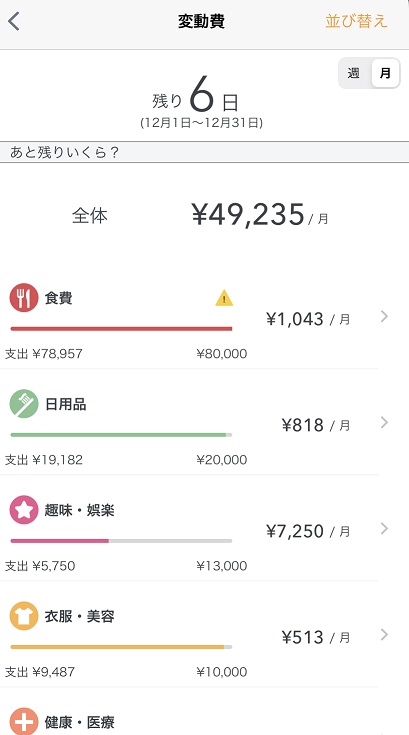 【マネーフォワードミー】費目ごとに予算管理できる(変動費)